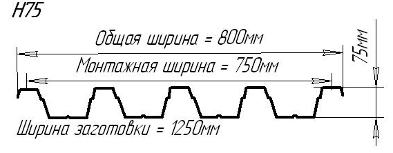 Профнастил H75